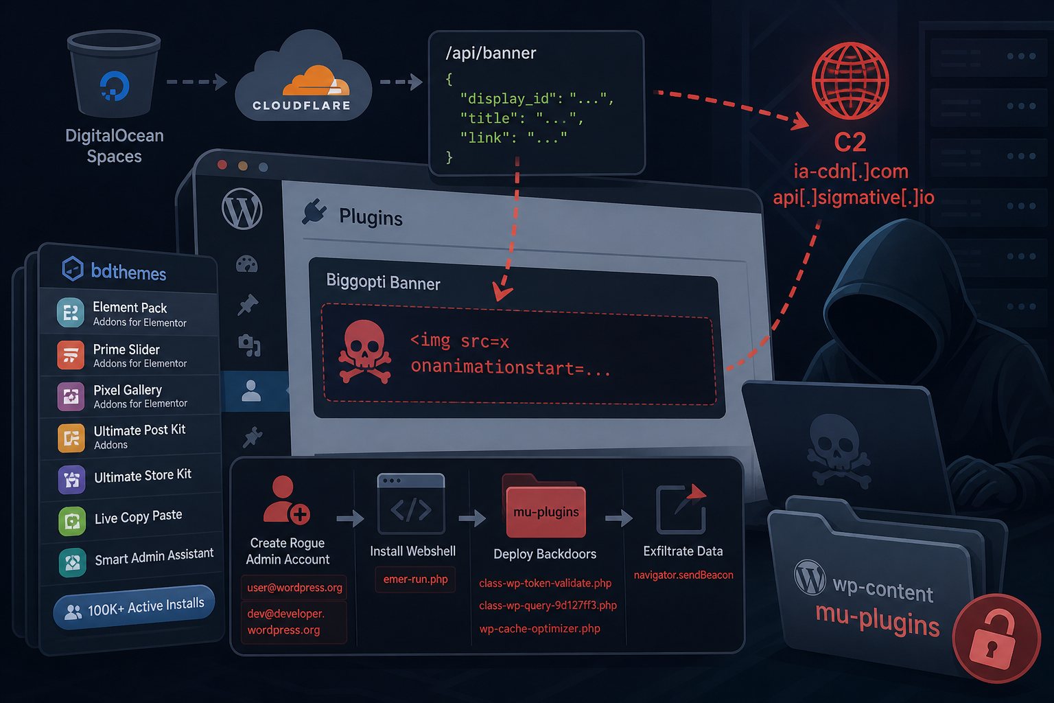BdThemes Elementor Plugins Backdoored via Poisoned API — Check Your Site Now