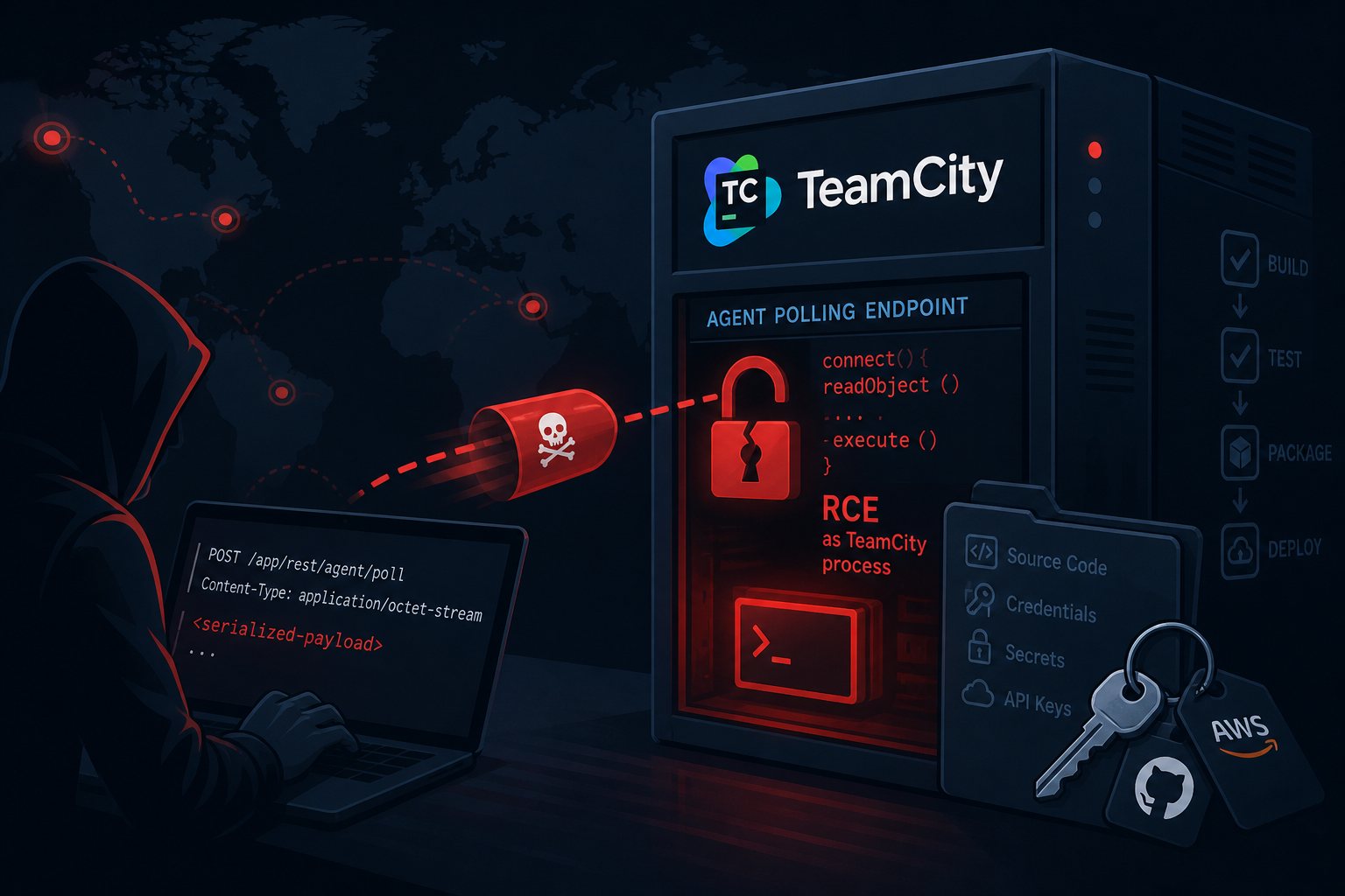 CVE-2026-63077: No Auth, No Problem — TeamCity's CVSS 9.8 RCE