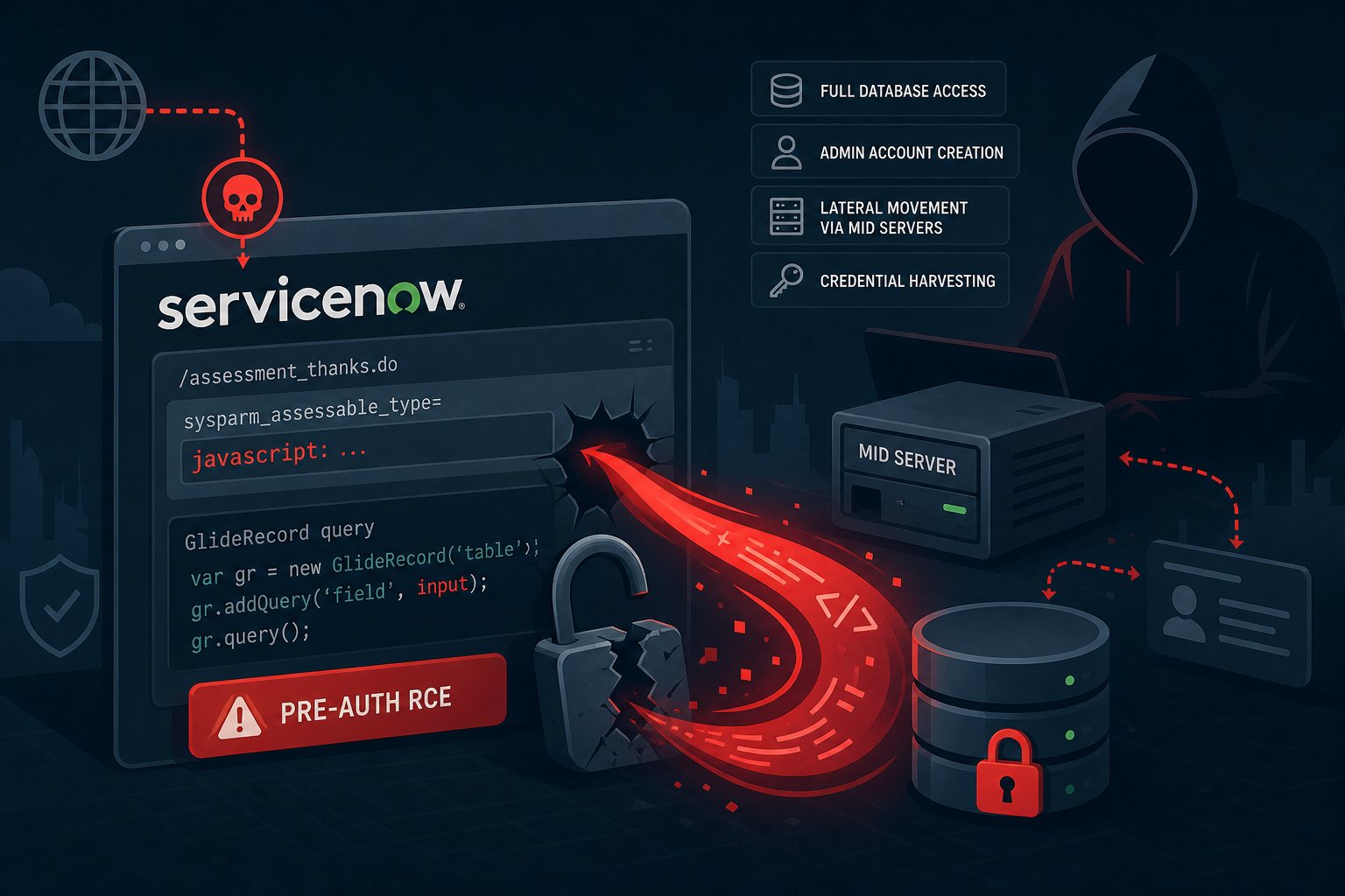 CVE-2026-6875: Pre-Auth RCE in ServiceNow AI Platform Now Actively Exploited