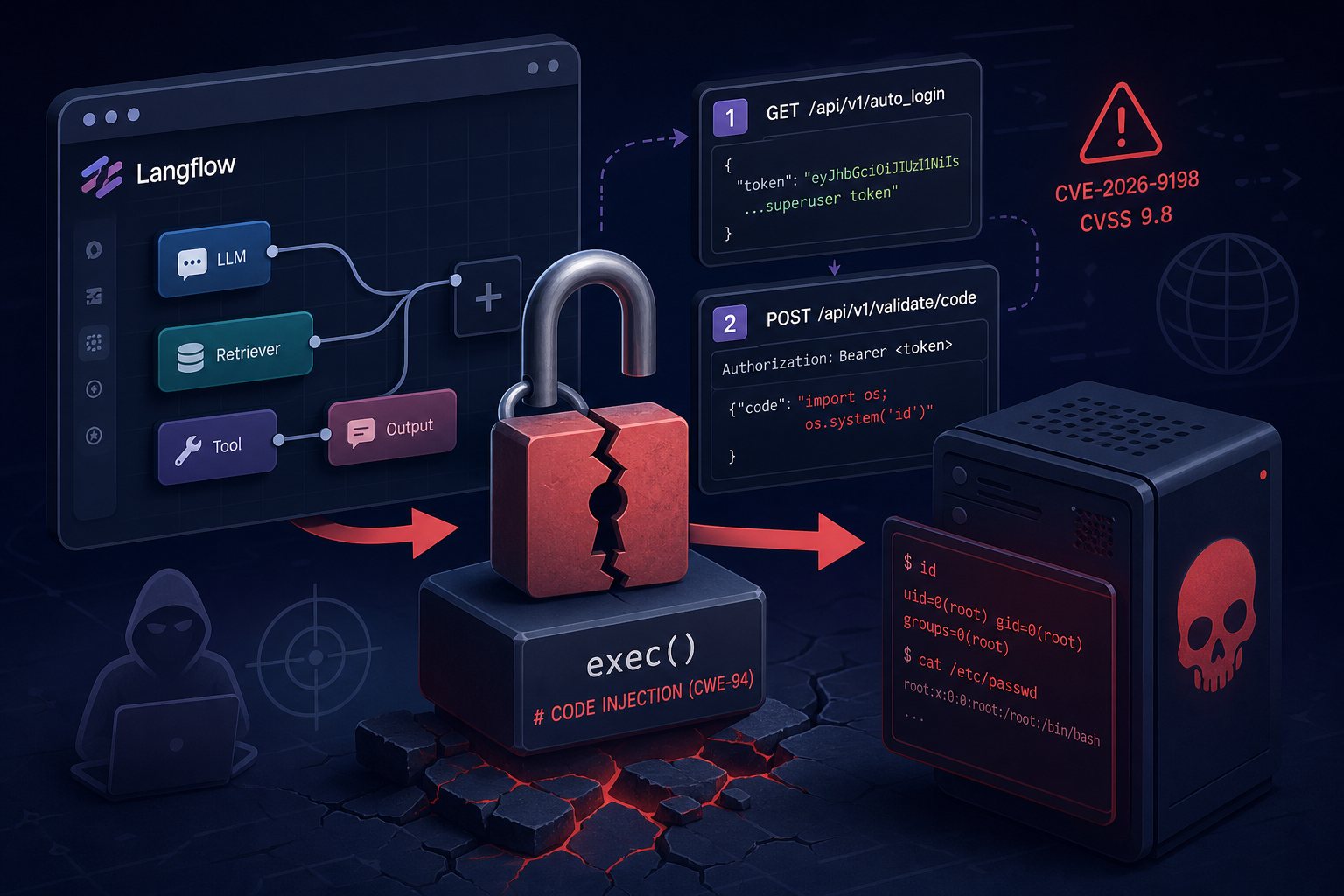 CVE-2026-9198: Langflow's CVSS 9.8 RCE Is Already Being Exploited