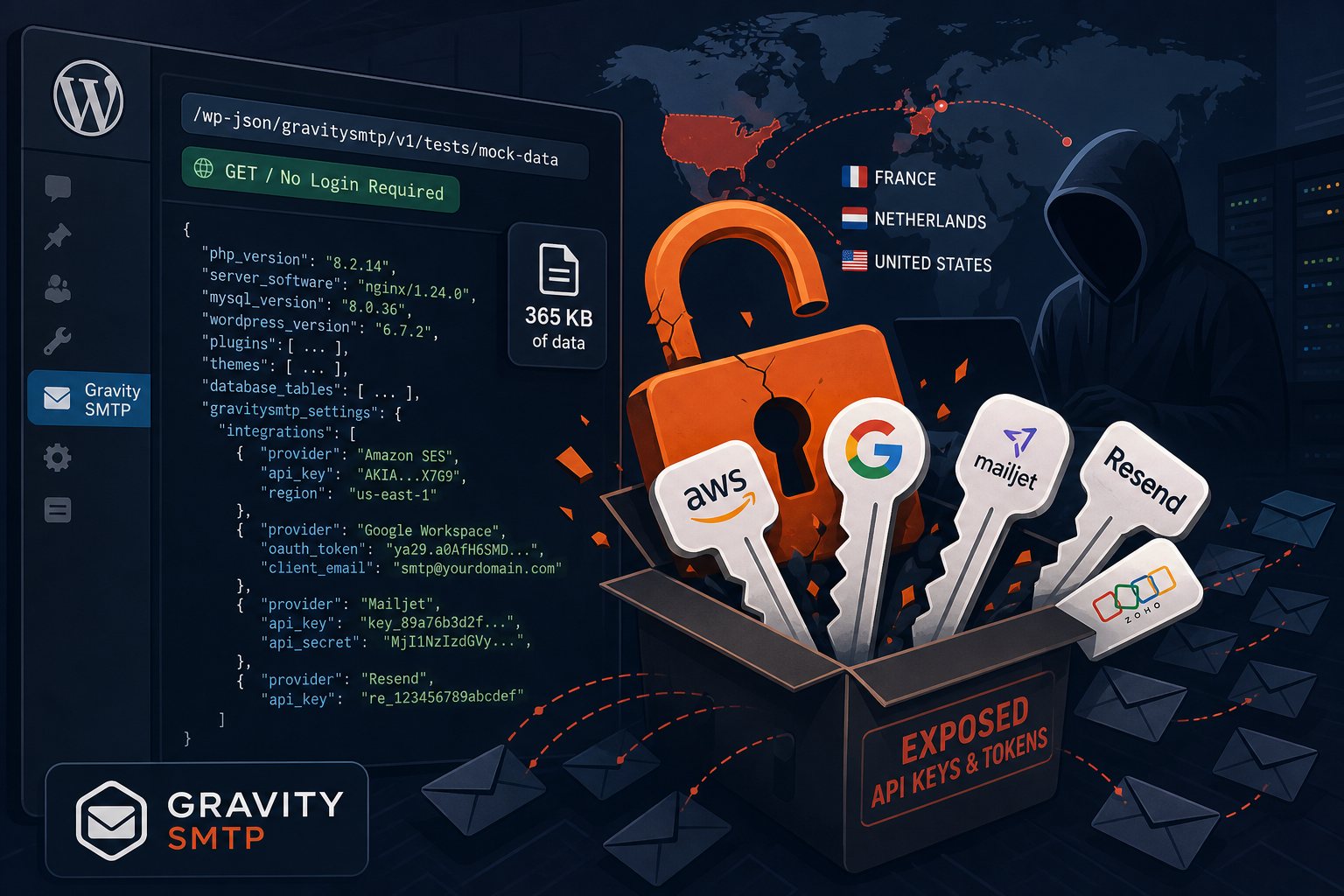 Gravity SMTP Flaw Has Handed Attackers 17 Million Shots at Your Email API Keys